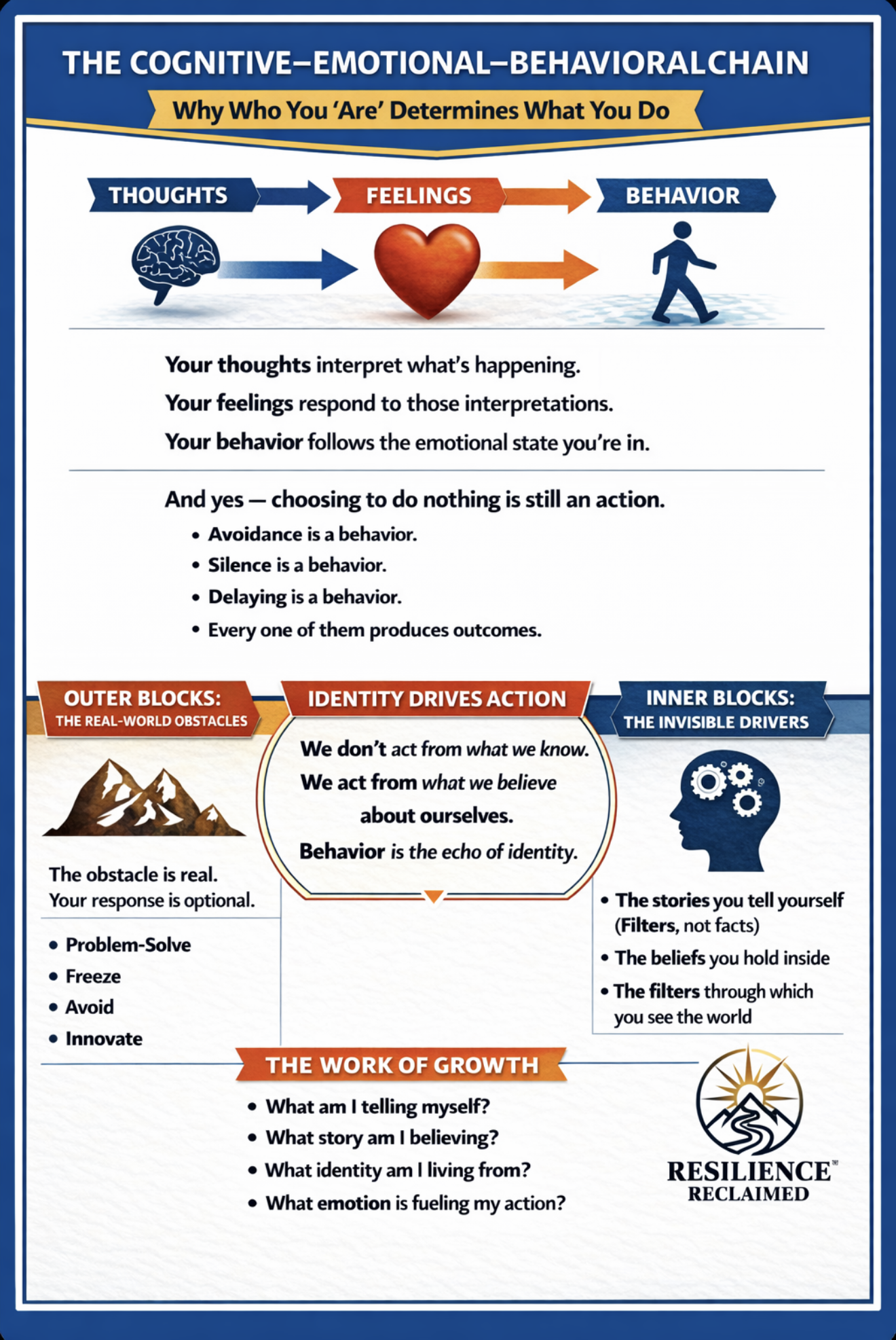 Who You Are Is Why You Do: The Cognitive–Emotional–Behavioral Chain