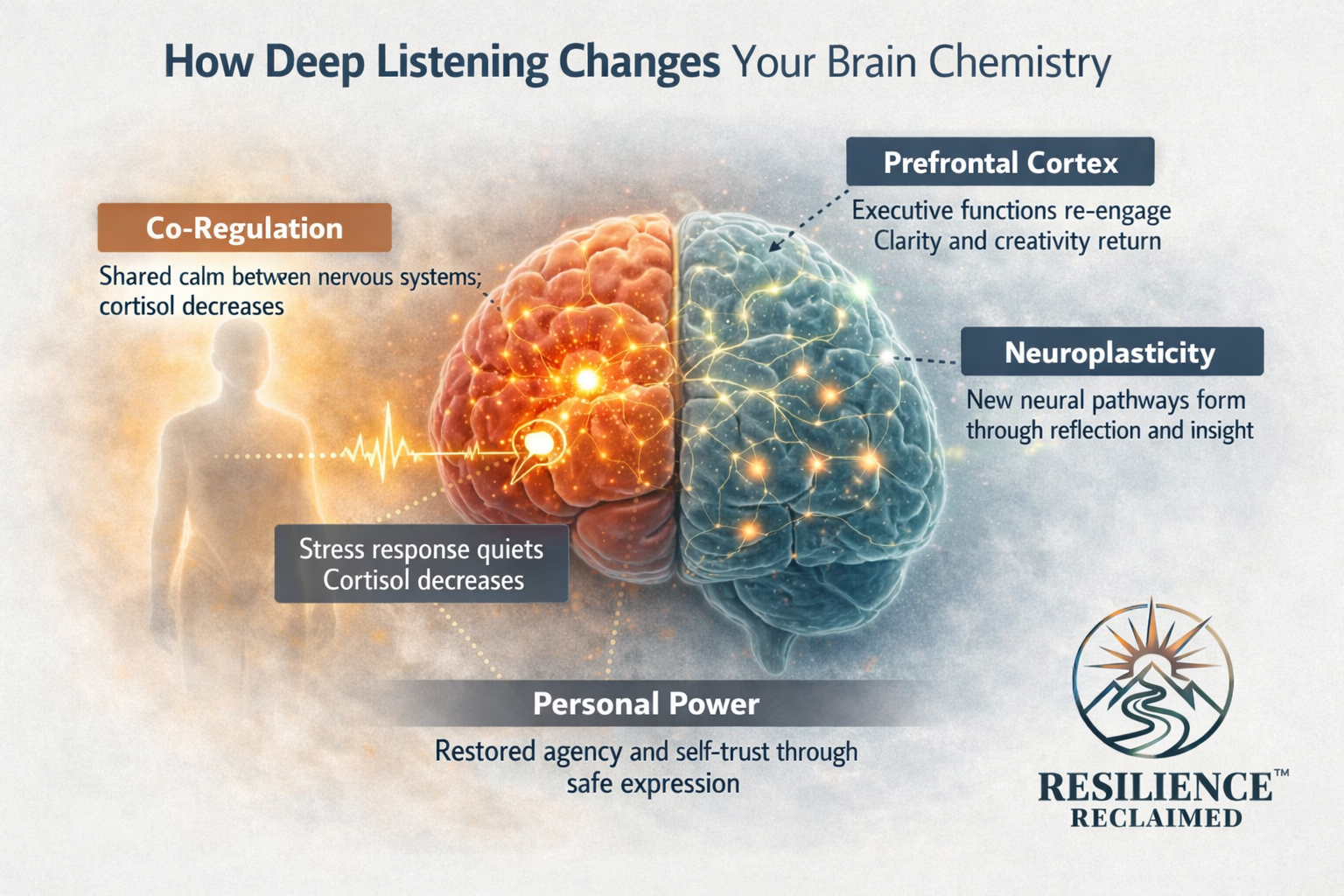 The Healing Power of Listening: How Deep Presence Transforms the Brain, the Spirit, and the Human Heart