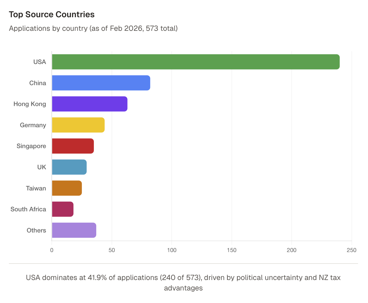 Are Americans Really Moving to New Zealand