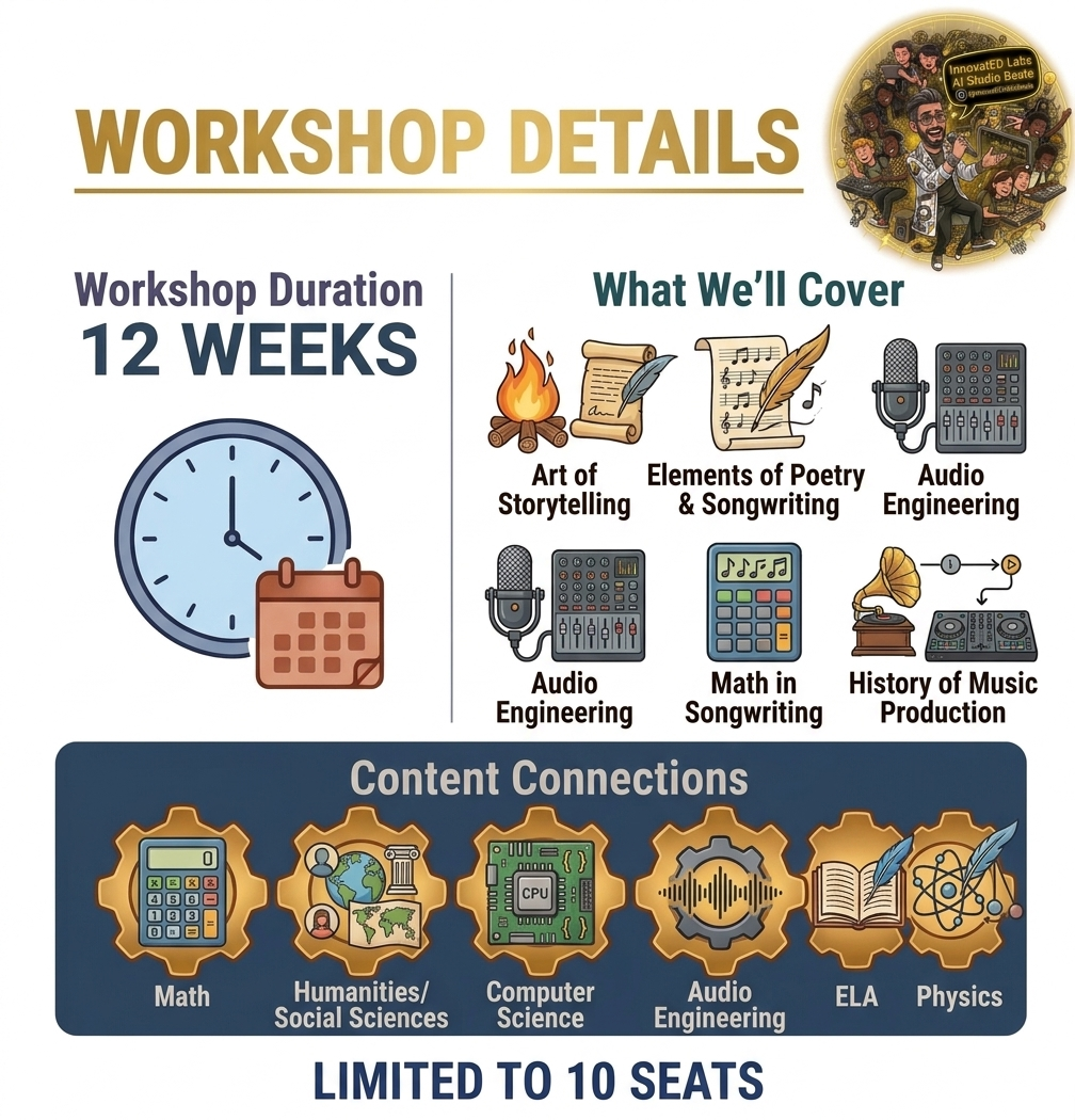 Workshop details poster with a 12-week duration, covering art of storytelling, elements of poetry and songwriting, audio engineering, math in songwriting, history of music production, and content connections including math, humanities/social sciences, computer science, audio engineering, ELA, and physics. Limited to 10 seats.