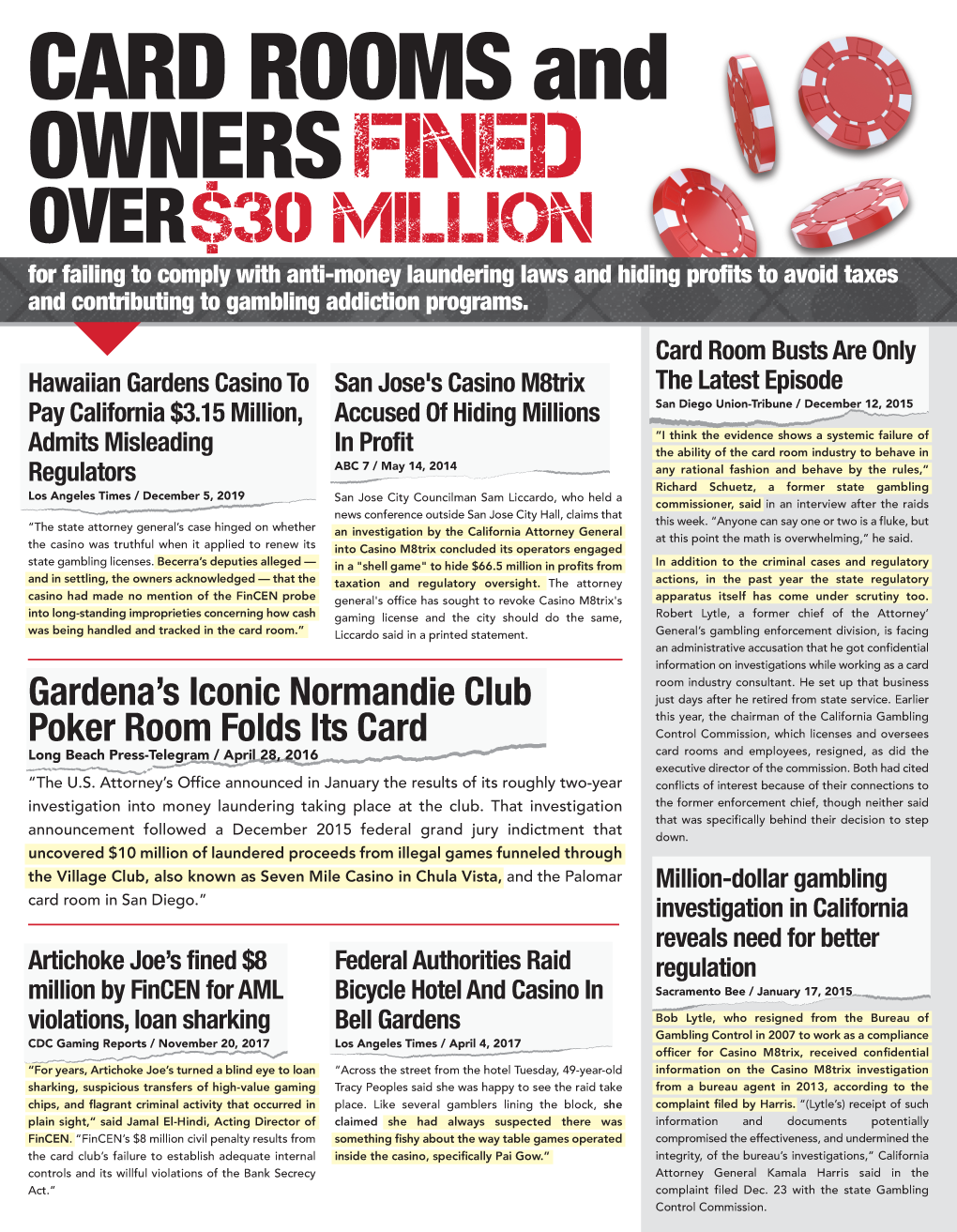 Card Rooms and Owners7.png