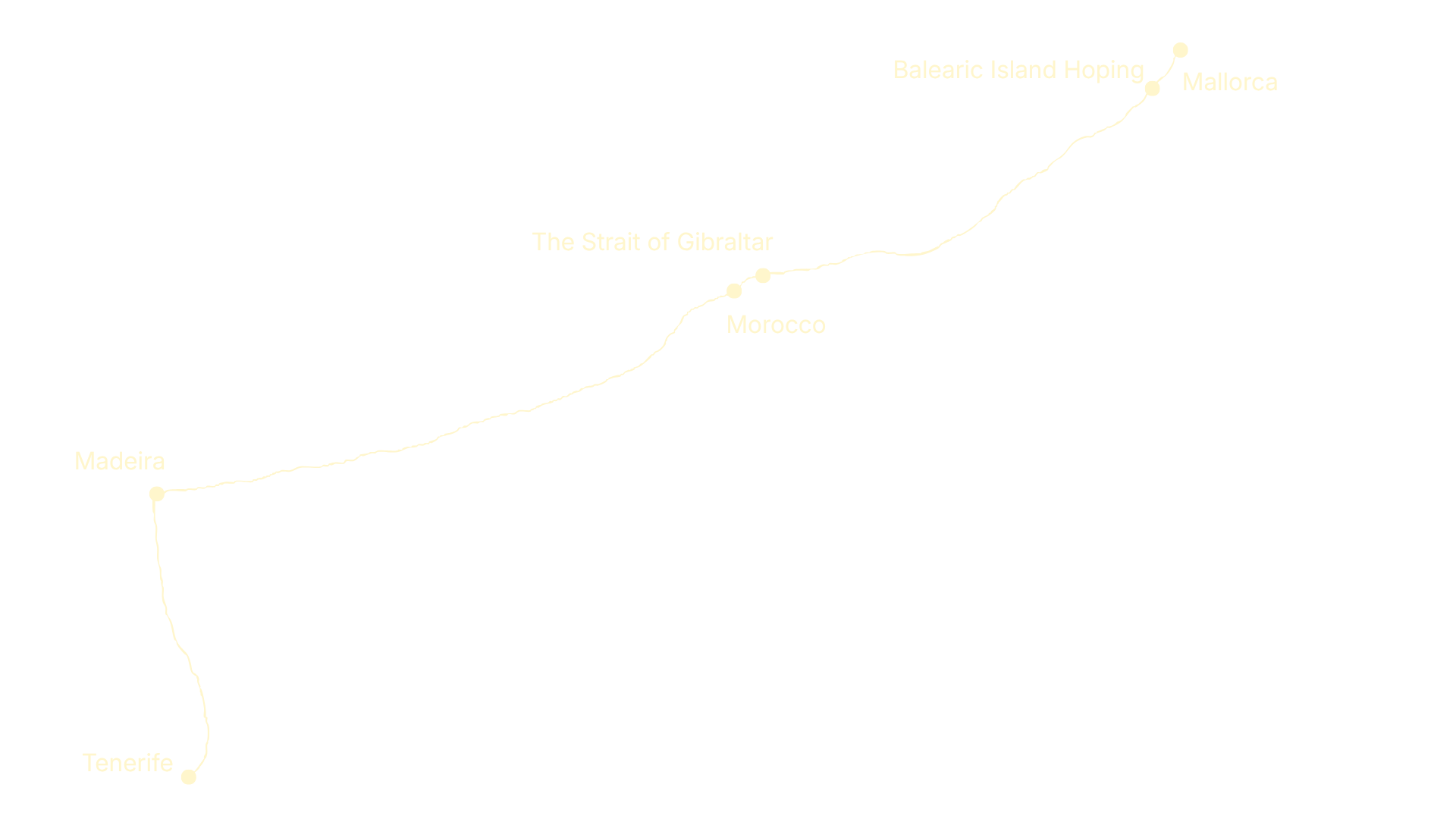 Outline of the route on a map starting in Tenerife, stopping in Madeira, Morocco, The Strait of Gibraltar, Island hoping in the balearics and finally to Mallorca