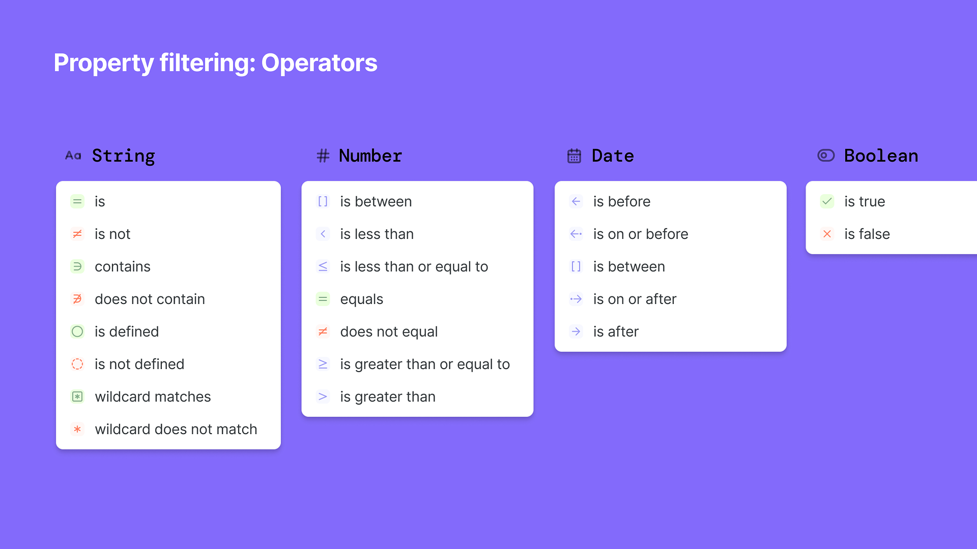 A light purple educational infographic titled "Property filtering: Operators" showing various operator categories: String, Number, Date, and Boolean. Each category lists related operators with color-coded icons and descriptions.
