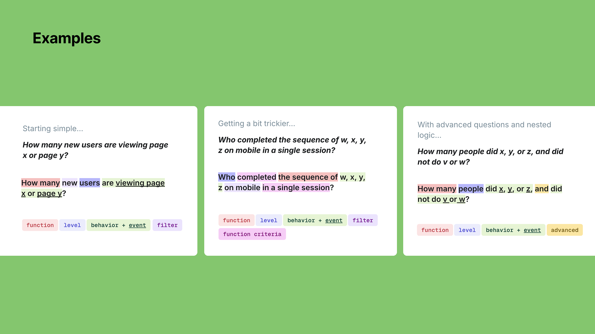 Three examples of text analysis with highlighted keywords and concepts, discussing user behavior, sequence completion, and nested logic related to viewing pages and user actions.
