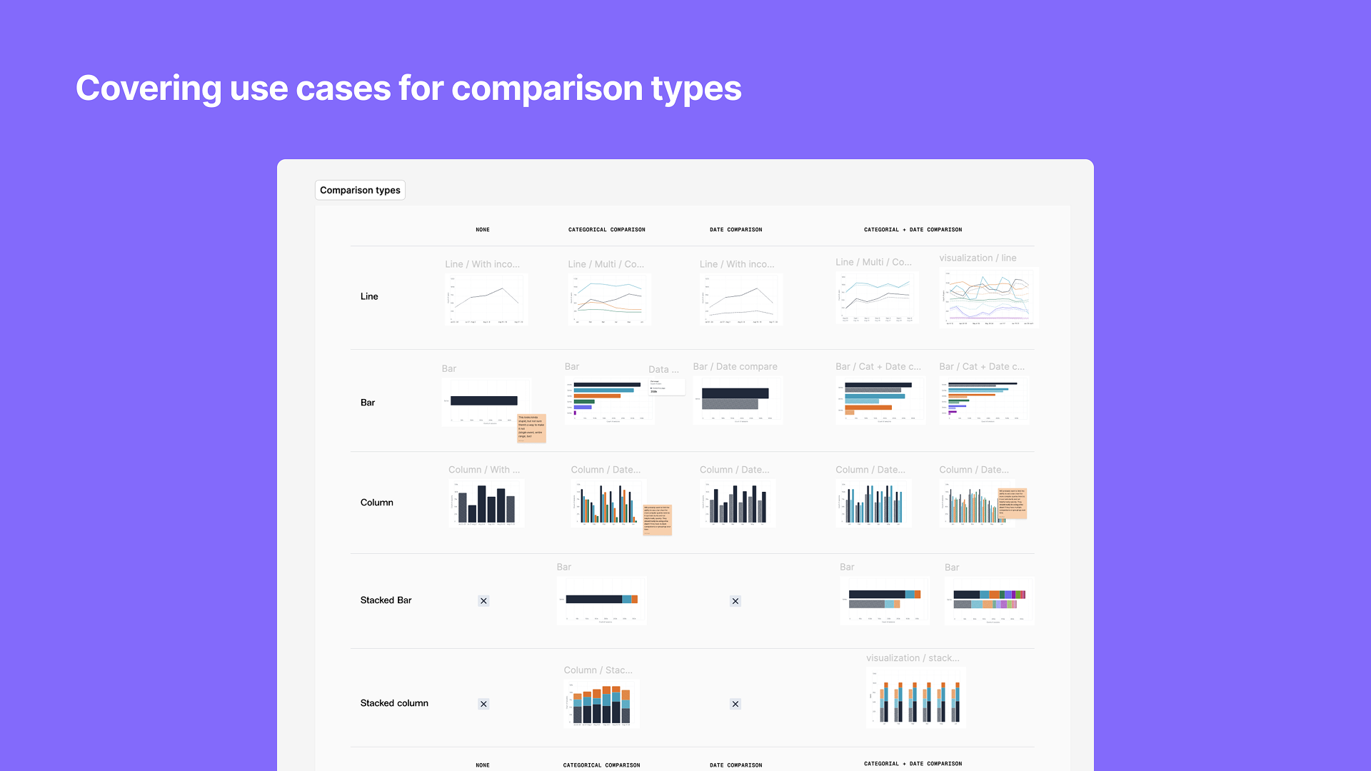 A presentation slide titled 'Covering use cases for comparison types' with a purple background and a section of small example charts and graphs related to data comparison types.