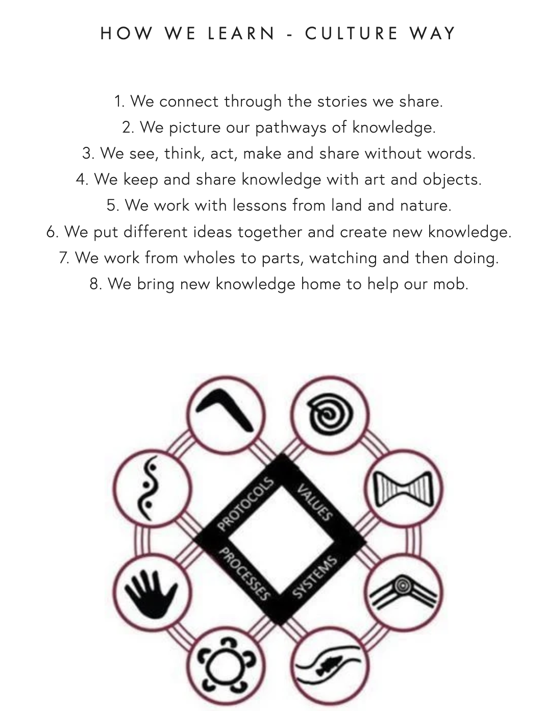 8 ways Pedagogy