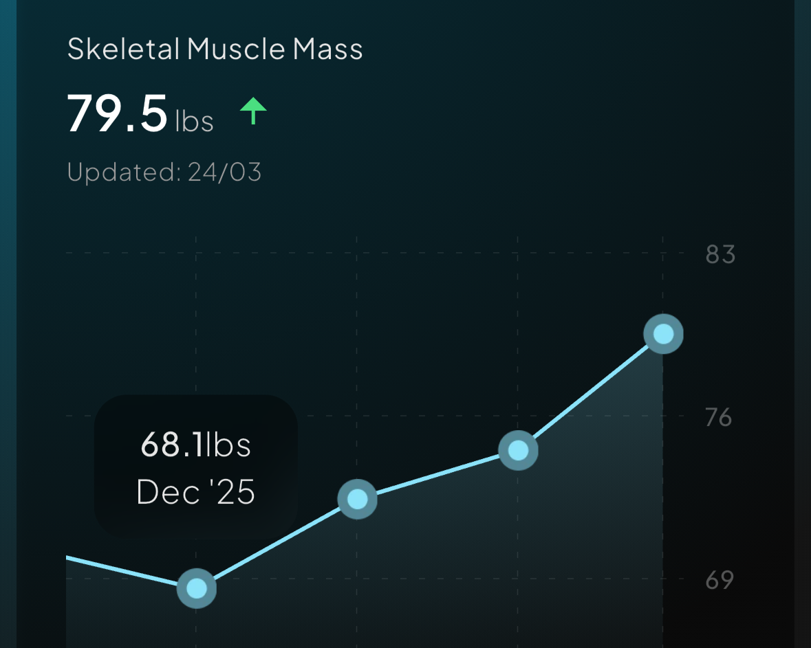 The Creatine Inflection Point—Directional Data vs. Absolute Truth