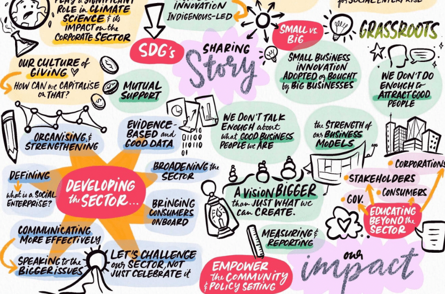 Road to SEWF2022: The Social Enterprise Unconference