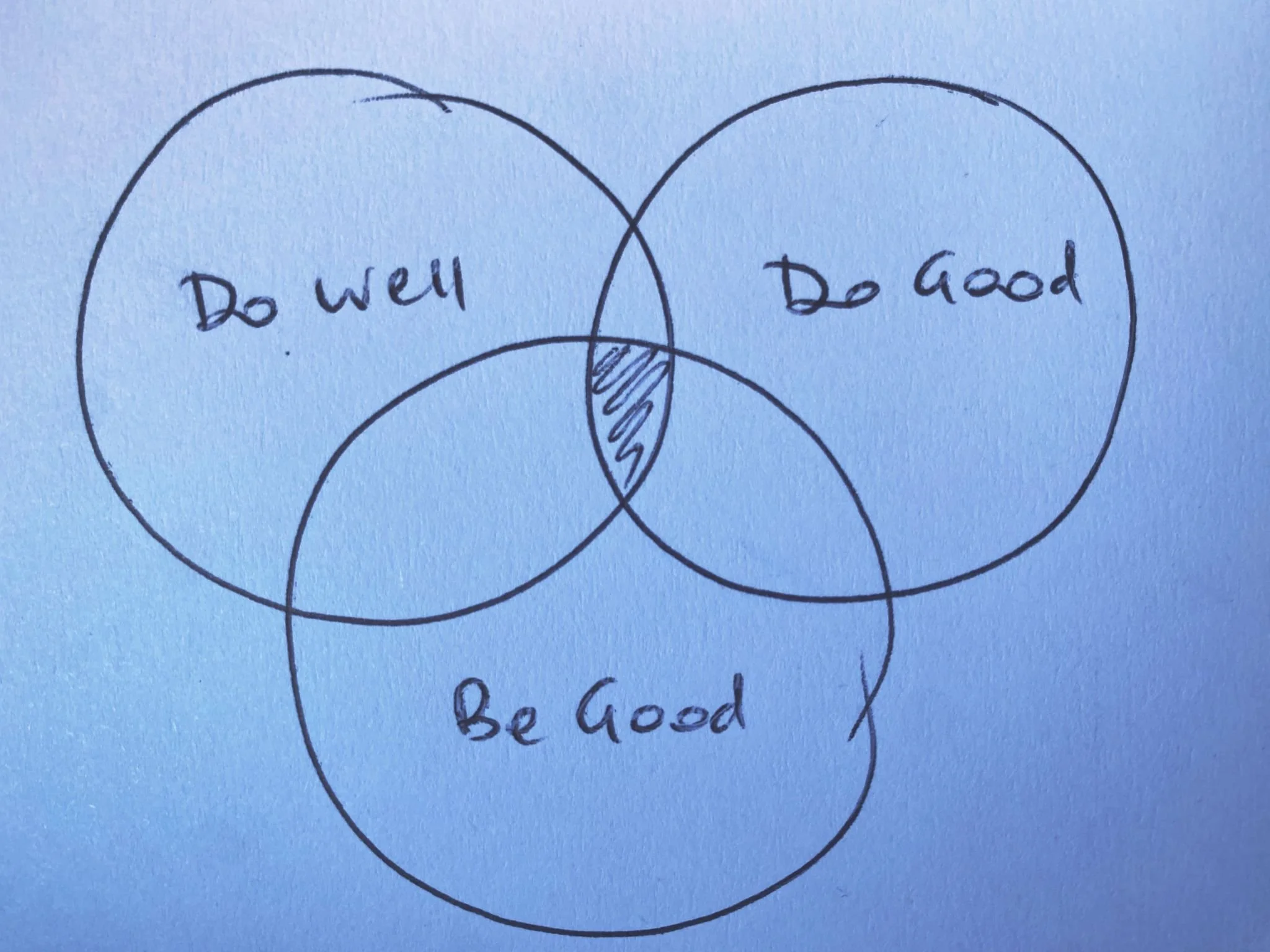 Social enterprise vs B Corp