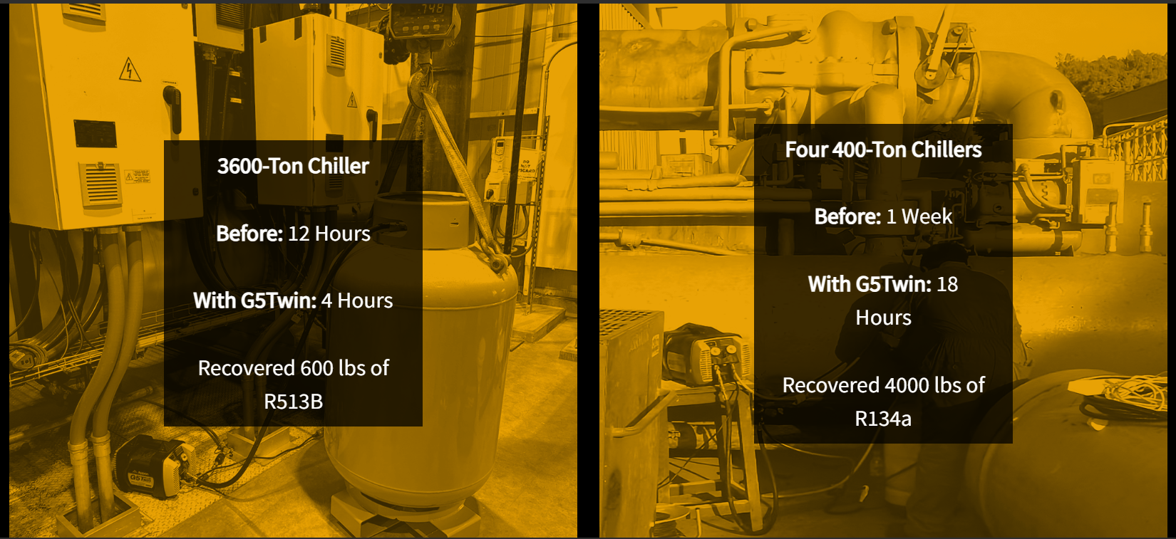 Comparison of industrial chillers: On the left, a 3600-ton chiller before and after a G5Twin upgrade, showing a reduction from 12 hours to 4 hours for recovery and 600 pounds of R513B refrigerant. On the right, four 400-ton chillers before and after the same upgrade, showing a reduction from 1 week to 18 hours for recovery and 4000 pounds of R134a refrigerant.