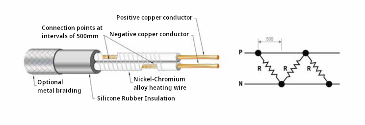 Calorflex SPCx cable construction diagram showing conductors, heating wire and connection points