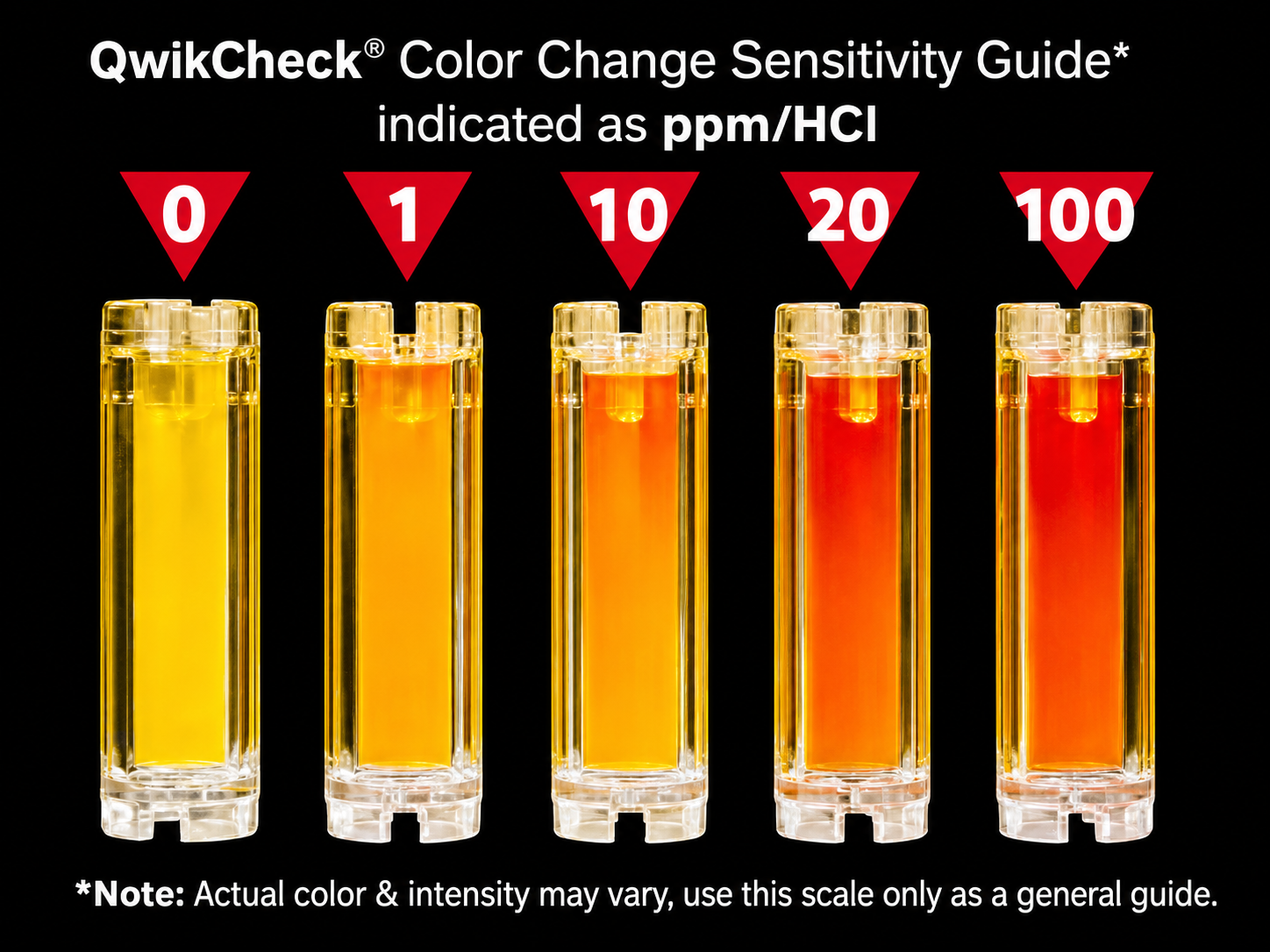 QwikCheck colour change sensitivity guide showing ppm HCl scale