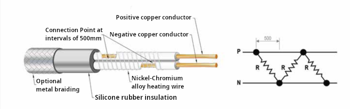 Calorflex CPCx construction diagram showing conductors, heating wire, insulation and connection points