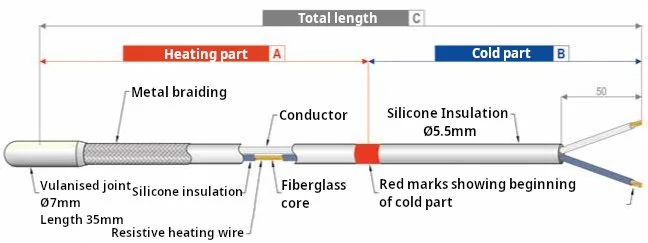 CDLx drain heater cable construction diagram with metal braiding and cold section