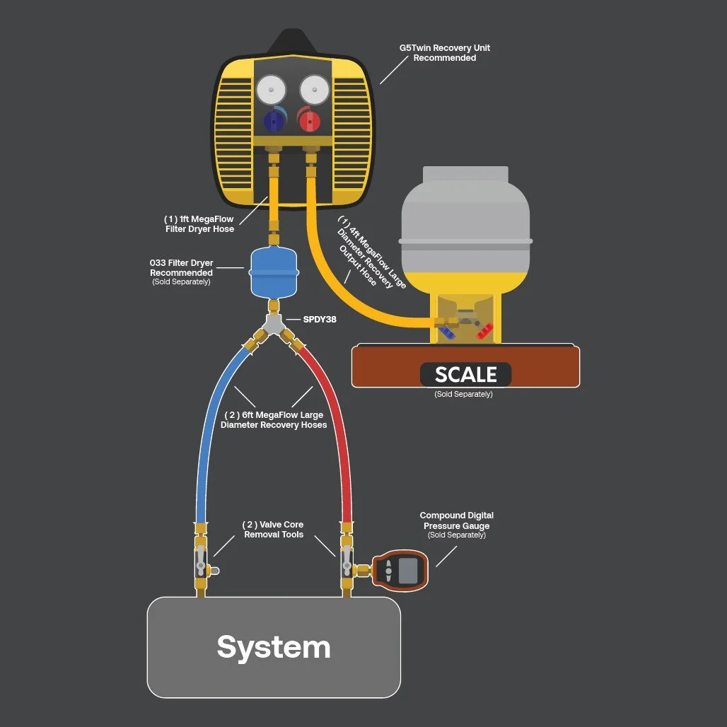 A diagram of a gas system with labeled components including a G5 Twin Recovery Unit, filter dryer, recovery hoses, pressure gauge, and scale, illustrating the setup for pressure and gas recovery. There are color-coded hoses connecting the system to the recovery unit and scale.