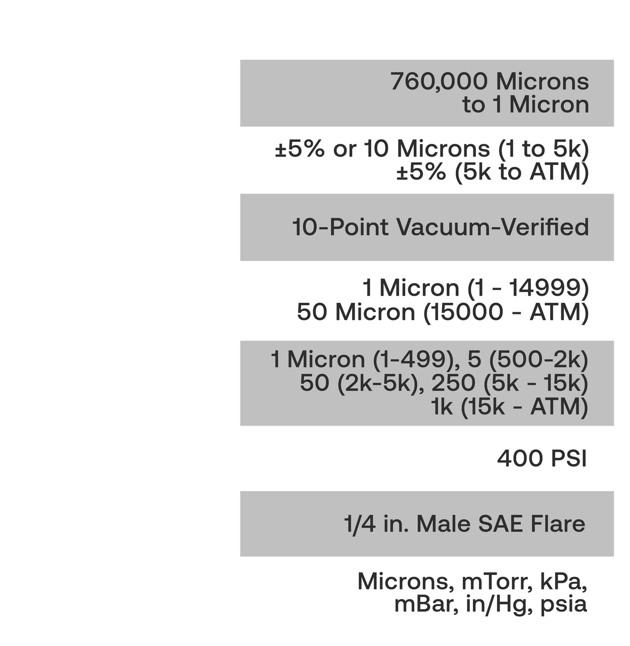 A technical infographic showing the size range of particles, from 760,000 microns to 1 micron, with various measurements and standards for vacuum verification, pressure units, and filament size.