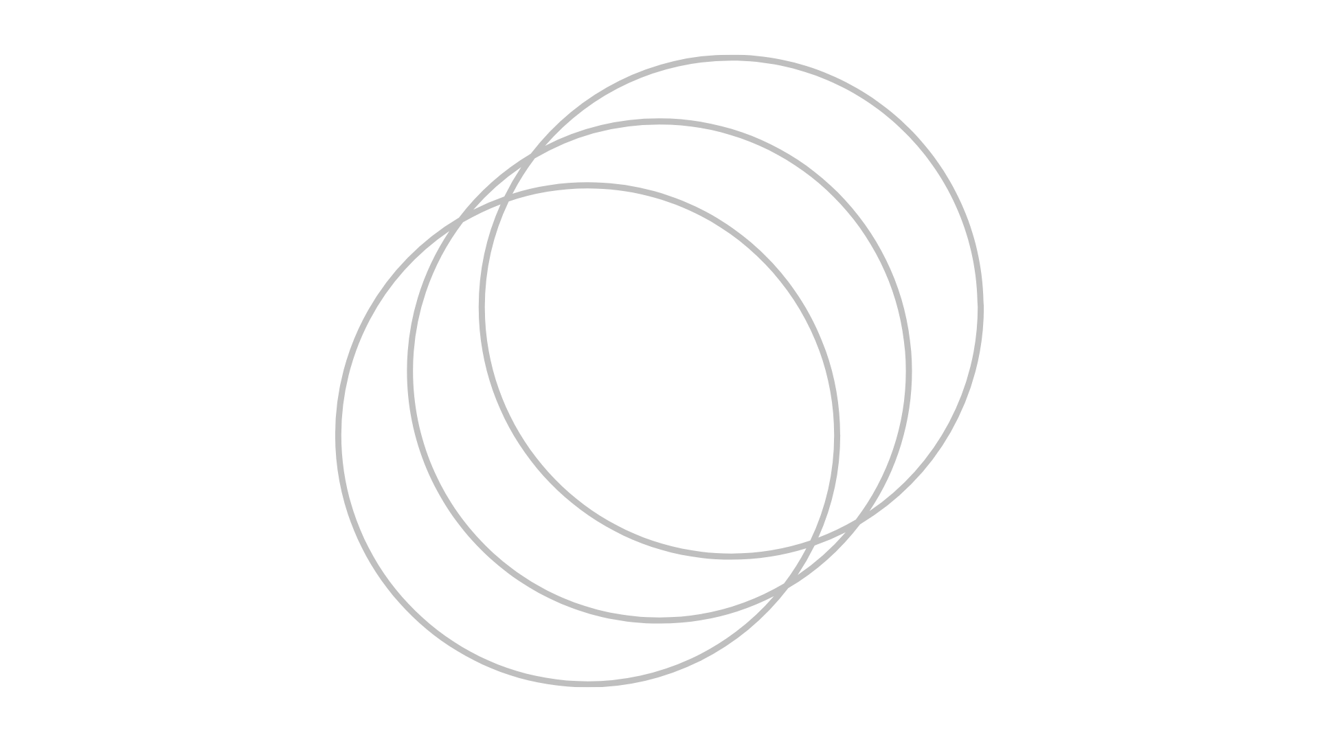 Line graph showing the relationship between 'x' and 'y' with three overlapping elliptical contours around the central area.