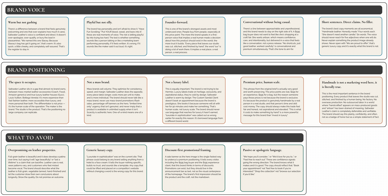 A detailed infographic with sections about brand voice, positioning, and what to avoid in branding communication, displayed on a white background with black and colored text and borders.