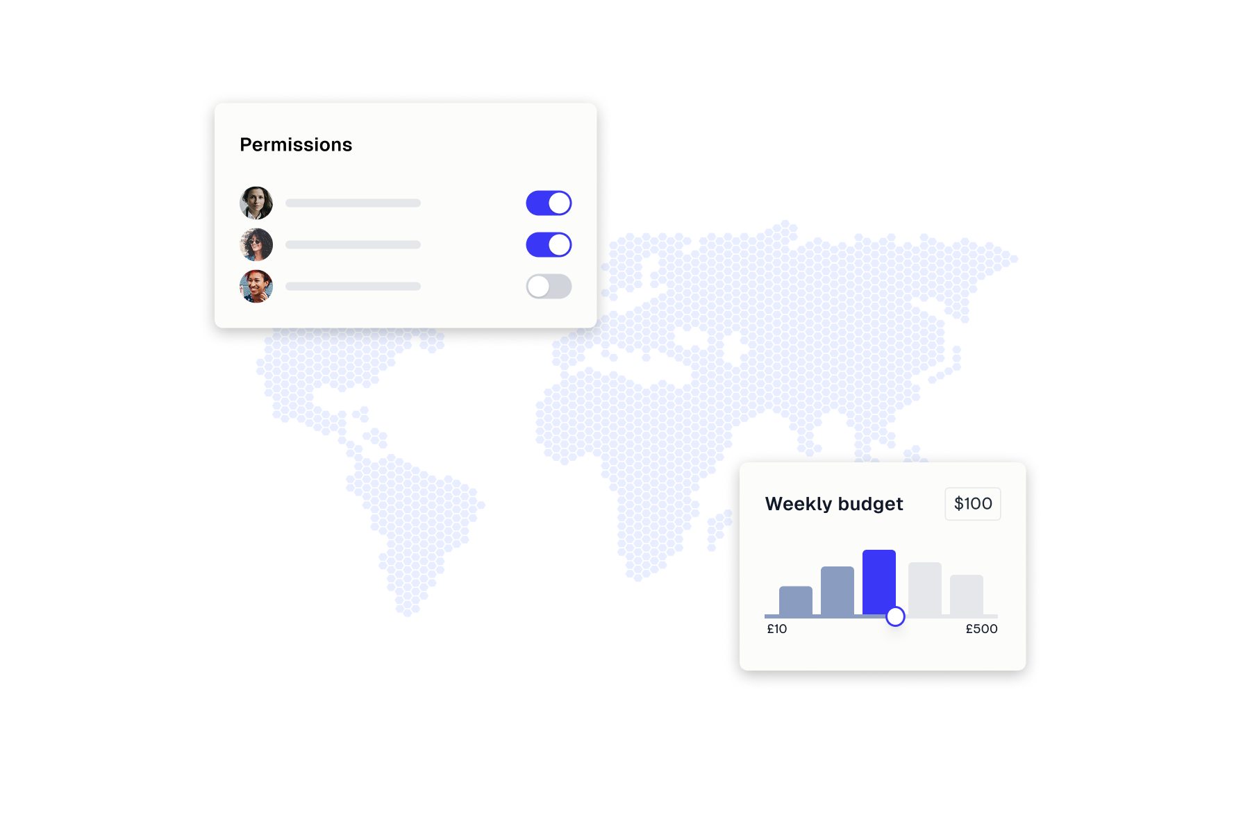 A world map in light blue with two overlaying white, semi-transparent boxes. One box shows user permissions with three profile pictures and toggle switches, two turned on and one off. The other box displays a weekly budget slider set at $100, with a bar graph ranging from £10 to £500, indicating budget levels.