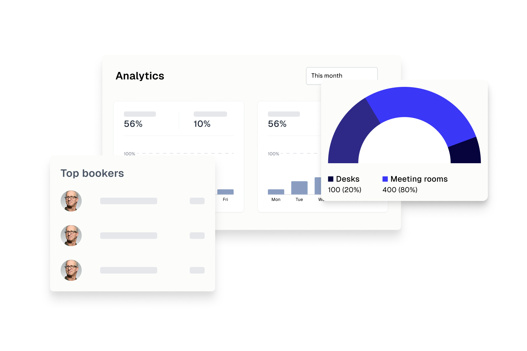 Digital analytics dashboard with charts and graphs, including a pie chart of meeting rooms and desks, a bar graph of activity over days, and a top bookers list with user profiles.
