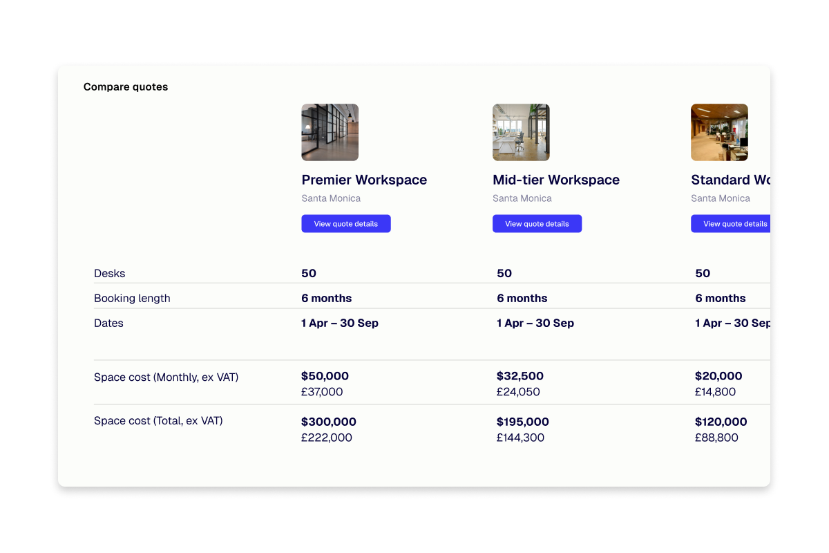 Comparison table for three workspace options: Premier, Mid-tier, and Standard, showing details like number of desks, booking length, available dates, and costs in USD and GBP.