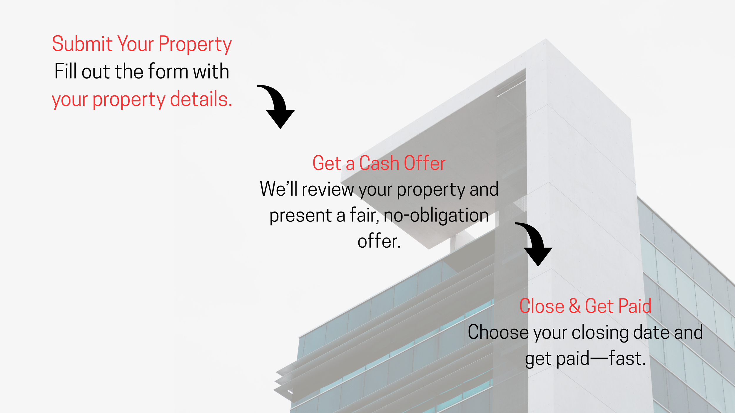 Text overlay on a modern building with a white facade, explaining the process of submitting property, getting a cash offer, and closing for payment.