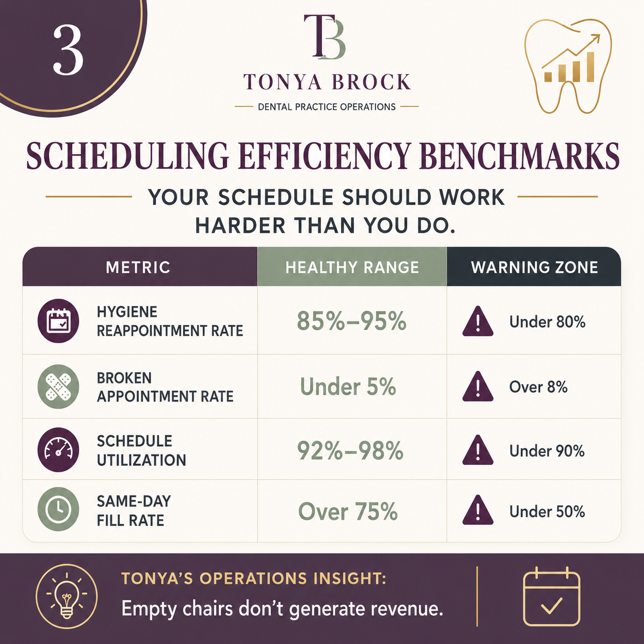 Your Schedule Should Work Harder Than You Do