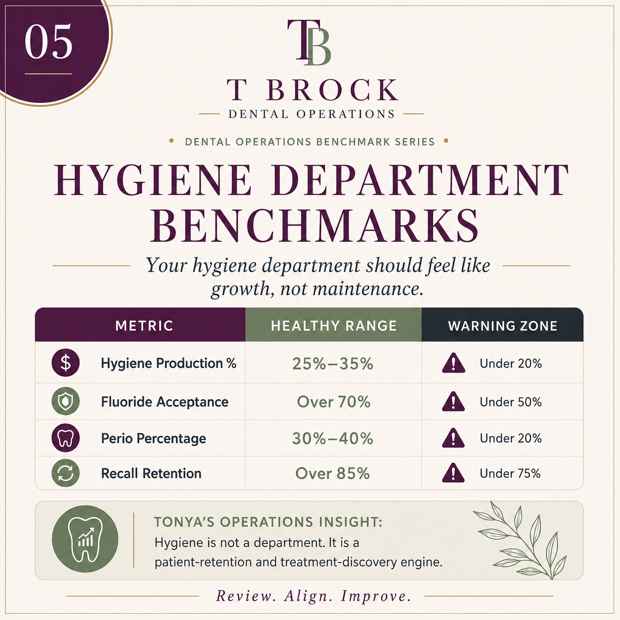 Hygiene Department Benchmarks: Is Your Hygiene Schedule Supporting Growth?
