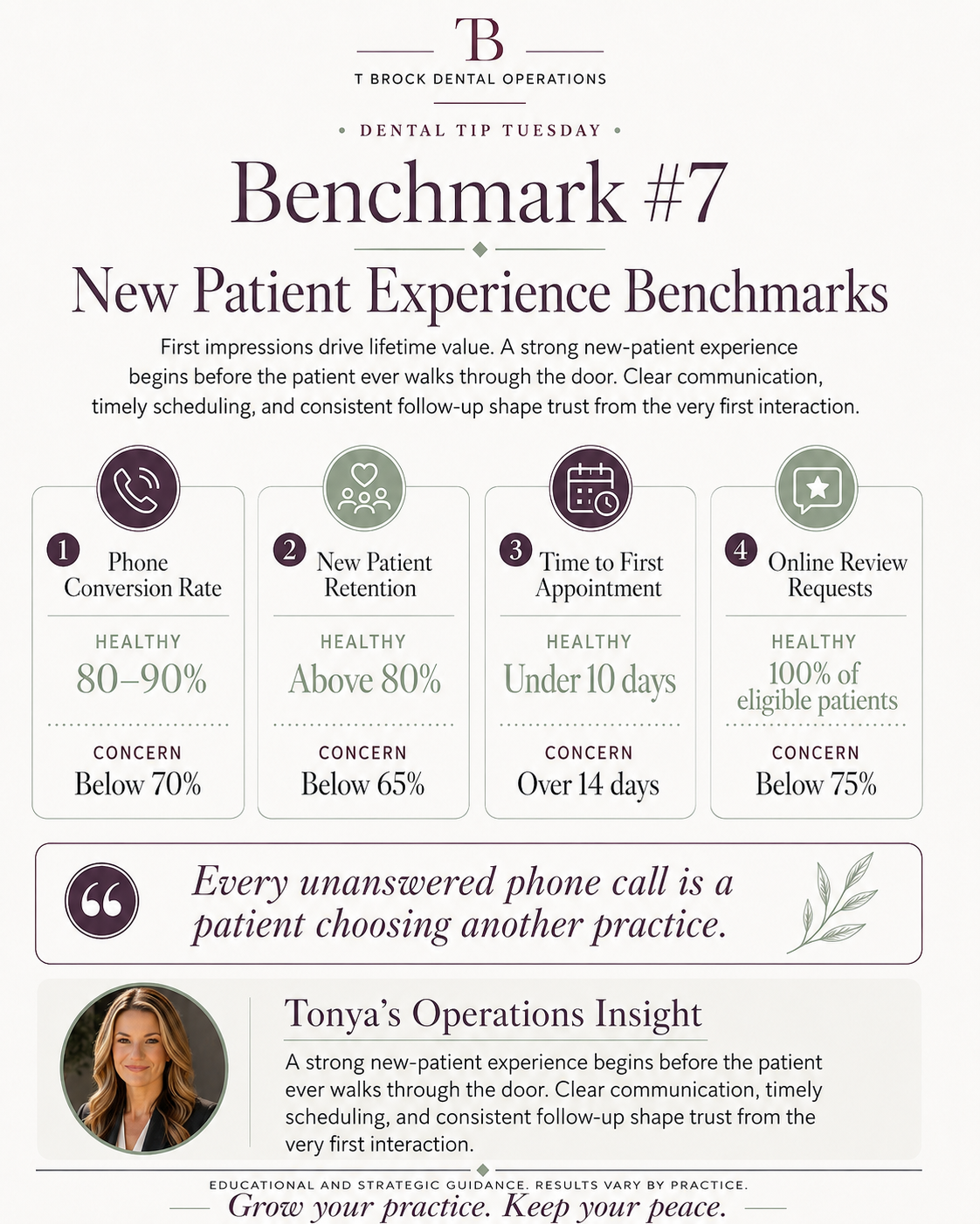 The Operational Systems Behind a Strong First Impression