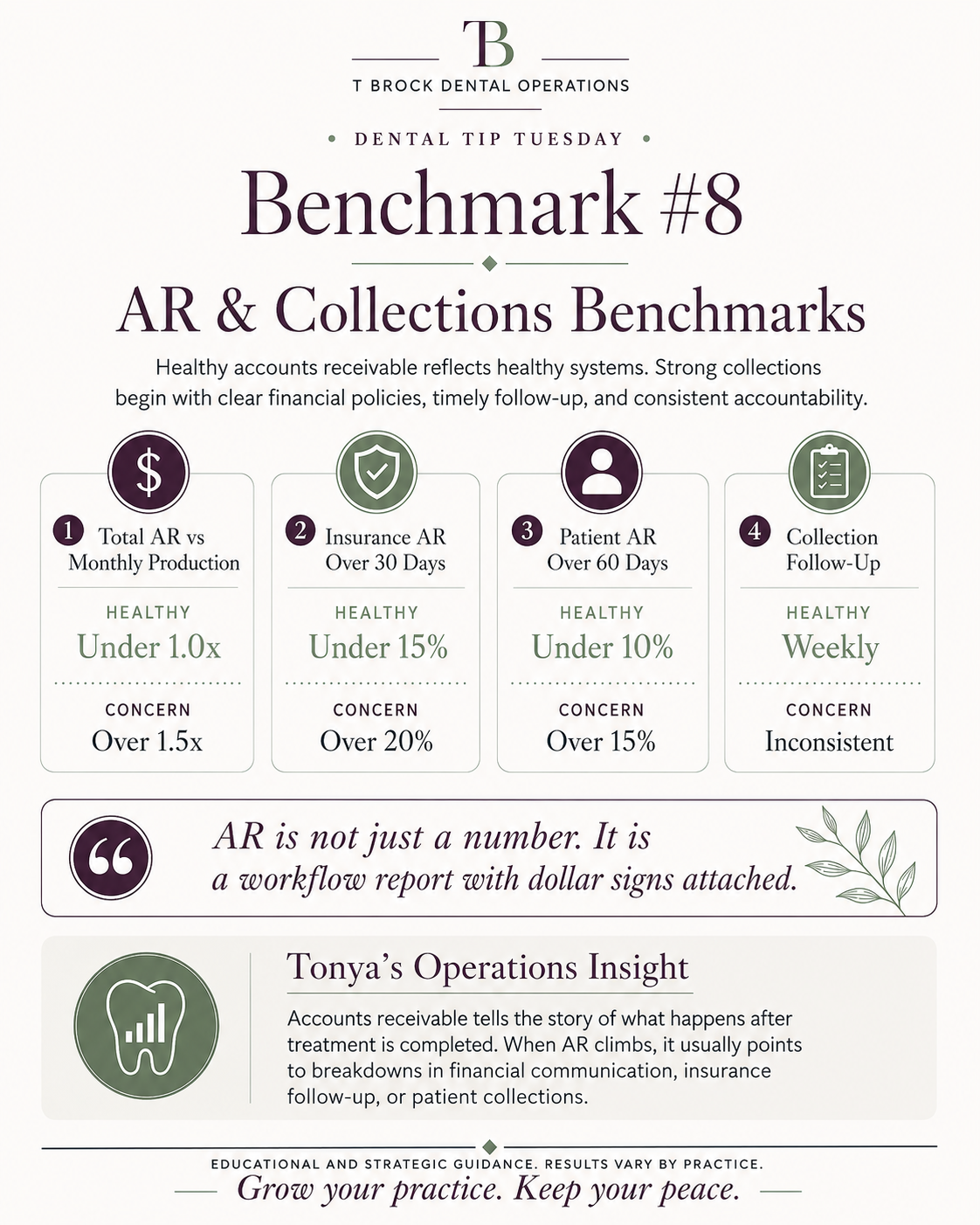 AR &amp; Collections Benchmarks: How Healthy Is Your Revenue Follow-Up?