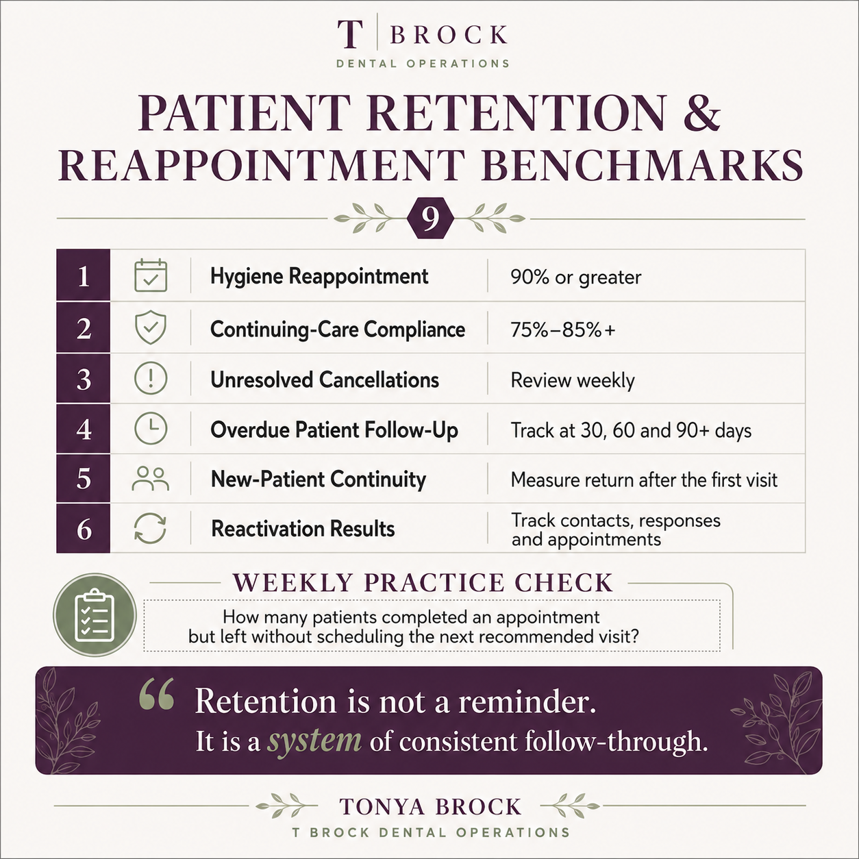 Patient Retention &amp; Reappointment 