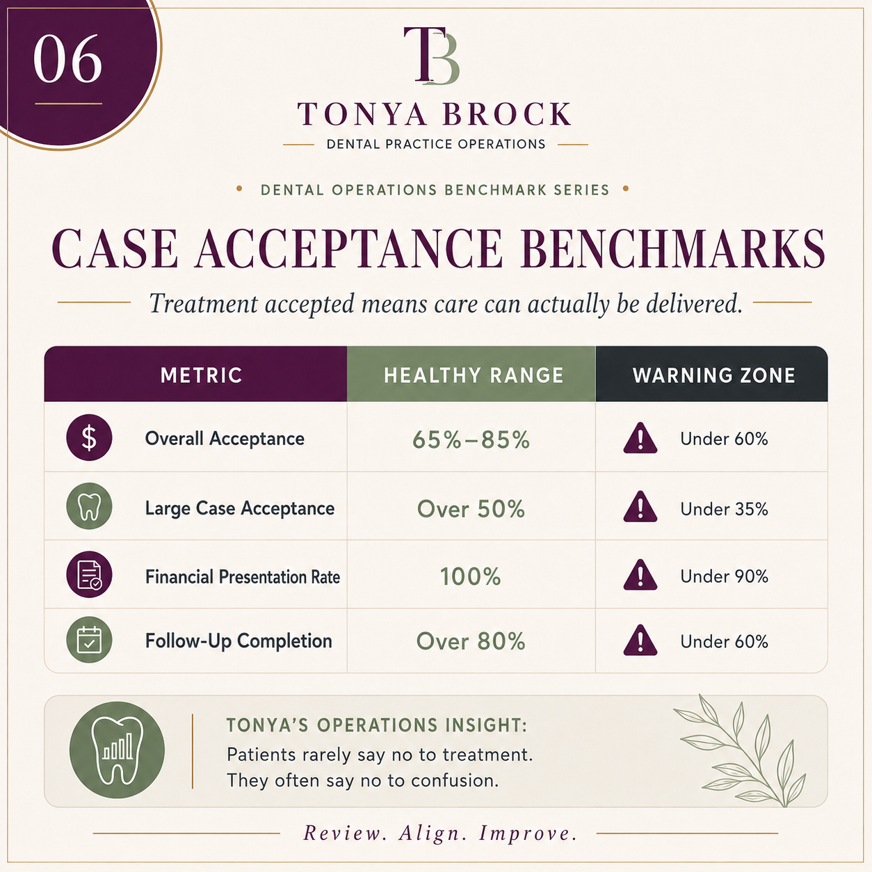Case Acceptance