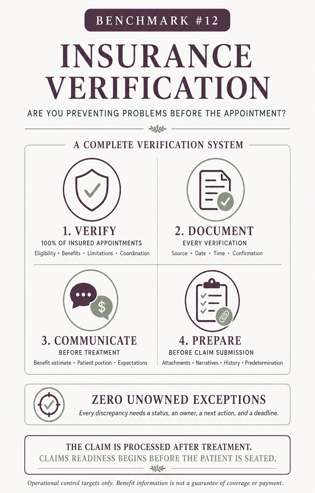 Insurance Verification &amp; Claims Readiness