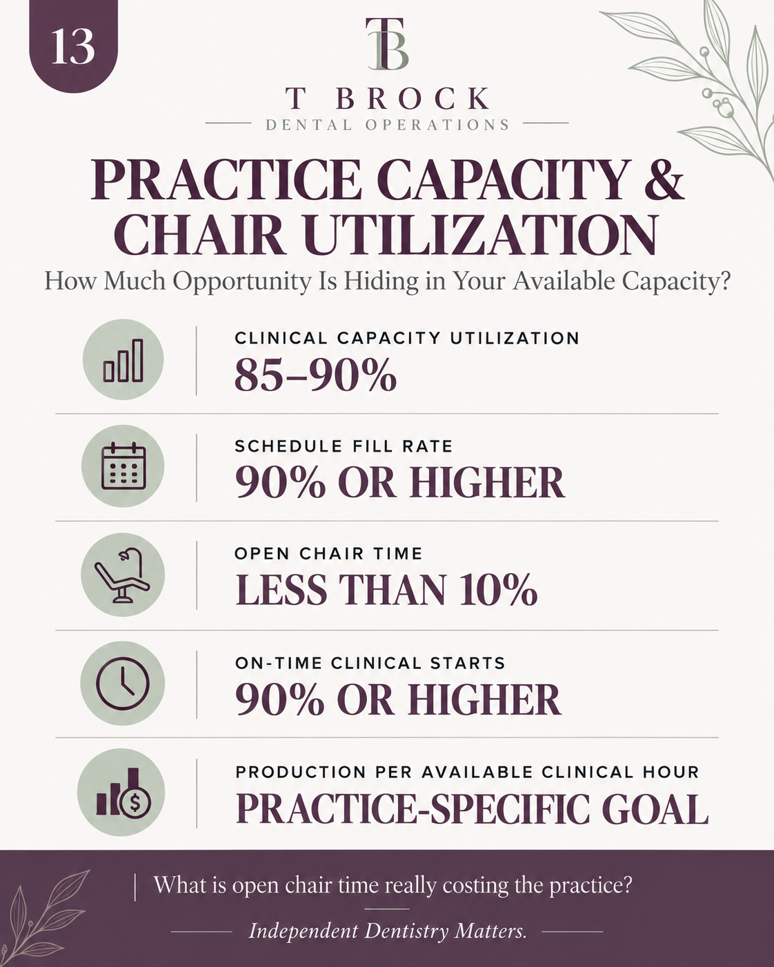 PRACTICE CAPACITY &amp; CHAIR UTILIZATION