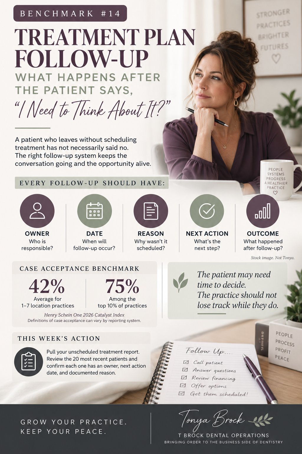 Treatment Plan Follow-Up
