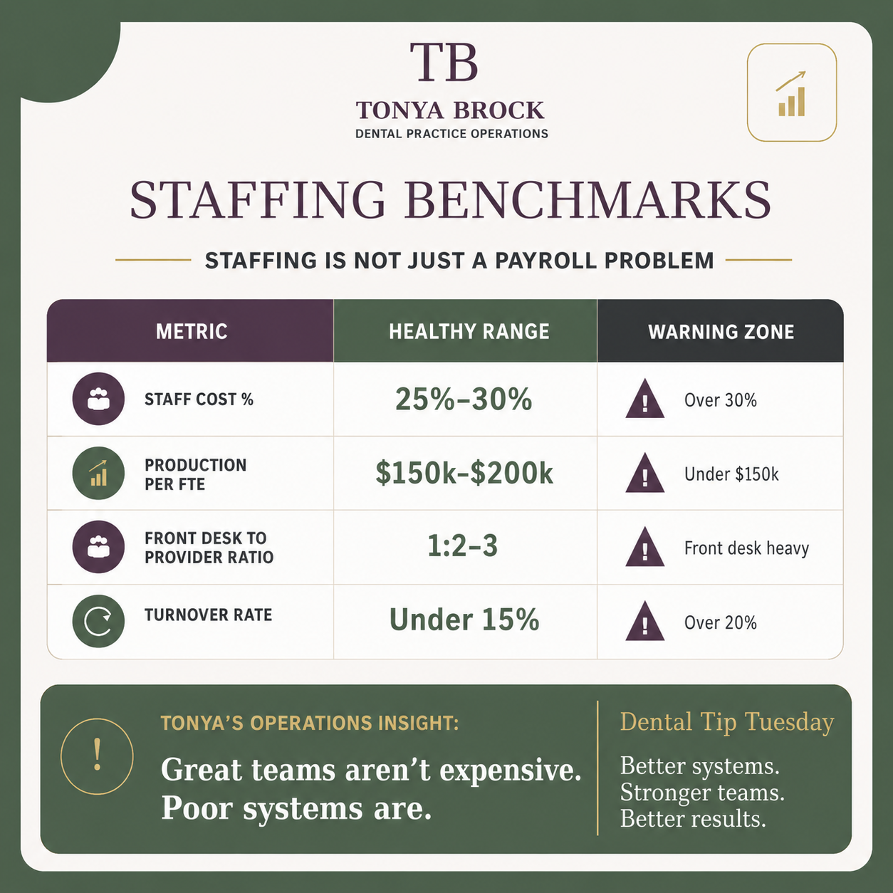 Staffing Benchmarks