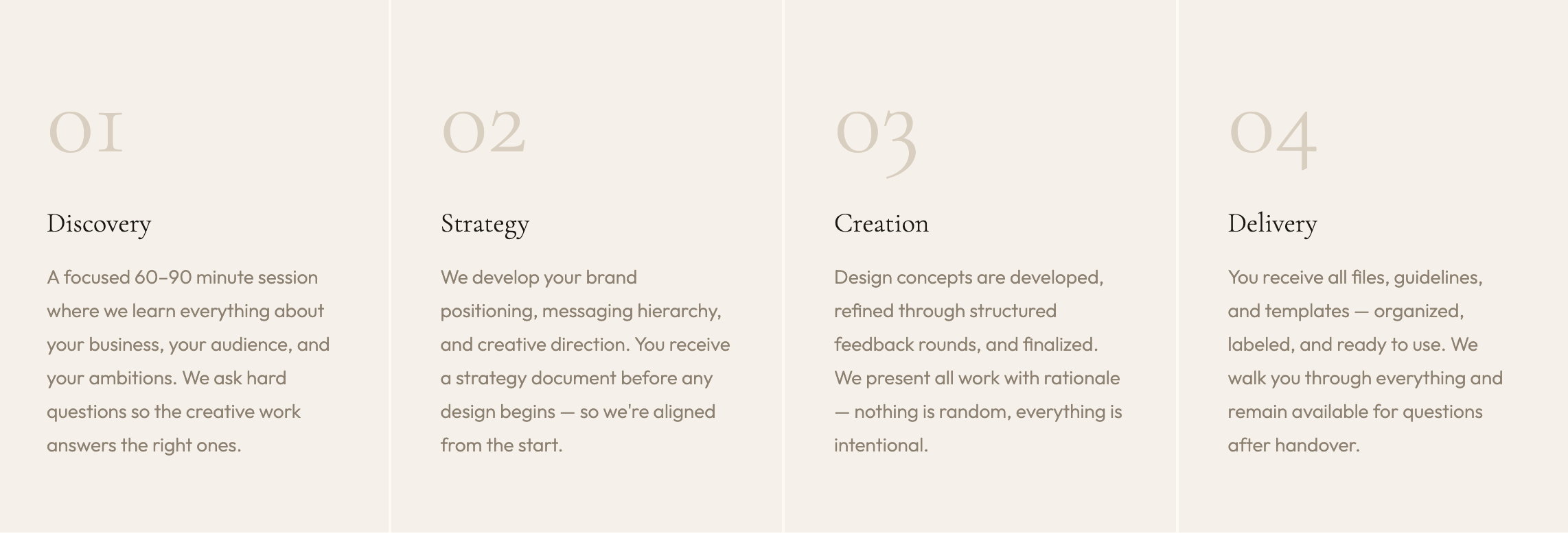 Four columns with headers 'Discovery,' 'Strategy,' 'Creation,' and 'Delivery,' each with descriptive text about a process or service in a professional, minimalist design.