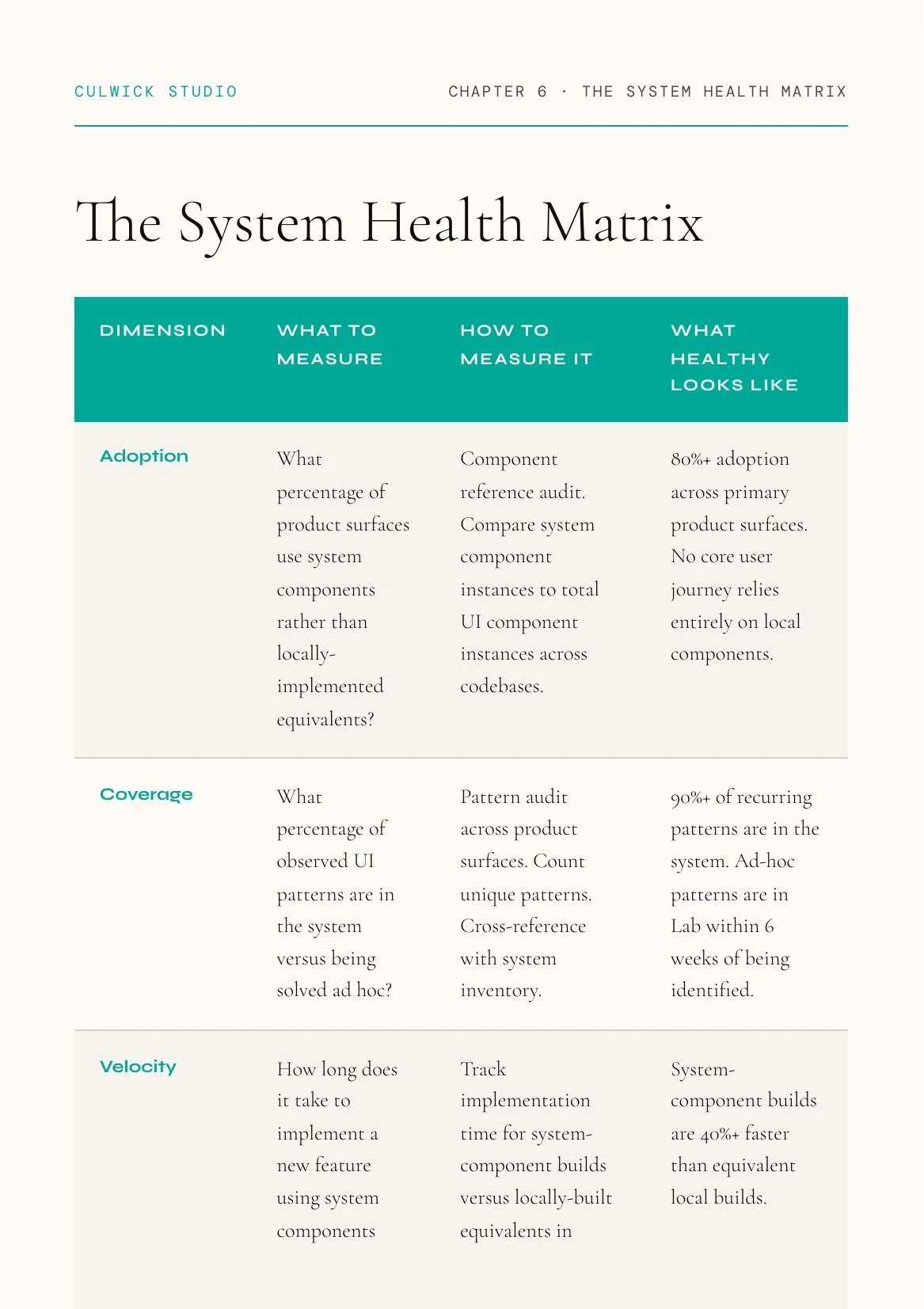 ds_preview_2_health_matrix.jpg