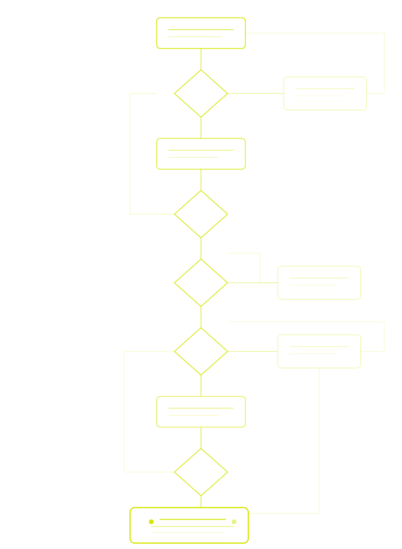 Flowchart with yellow outlines on a black background, depicting a process with multiple decision points and steps connected by lines and arrows.