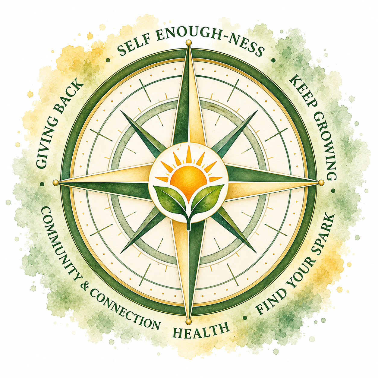 A watercolor-style illustration of a compass with health and wellness words around it, including 'Self-Enough-ness,' 'Keep Growing,' 'Find Your Spark,' 'Health,' 'Community & Connection,' 'Giving Back,' and 'Getting Better,' with a sun and leaf symbol at the center.