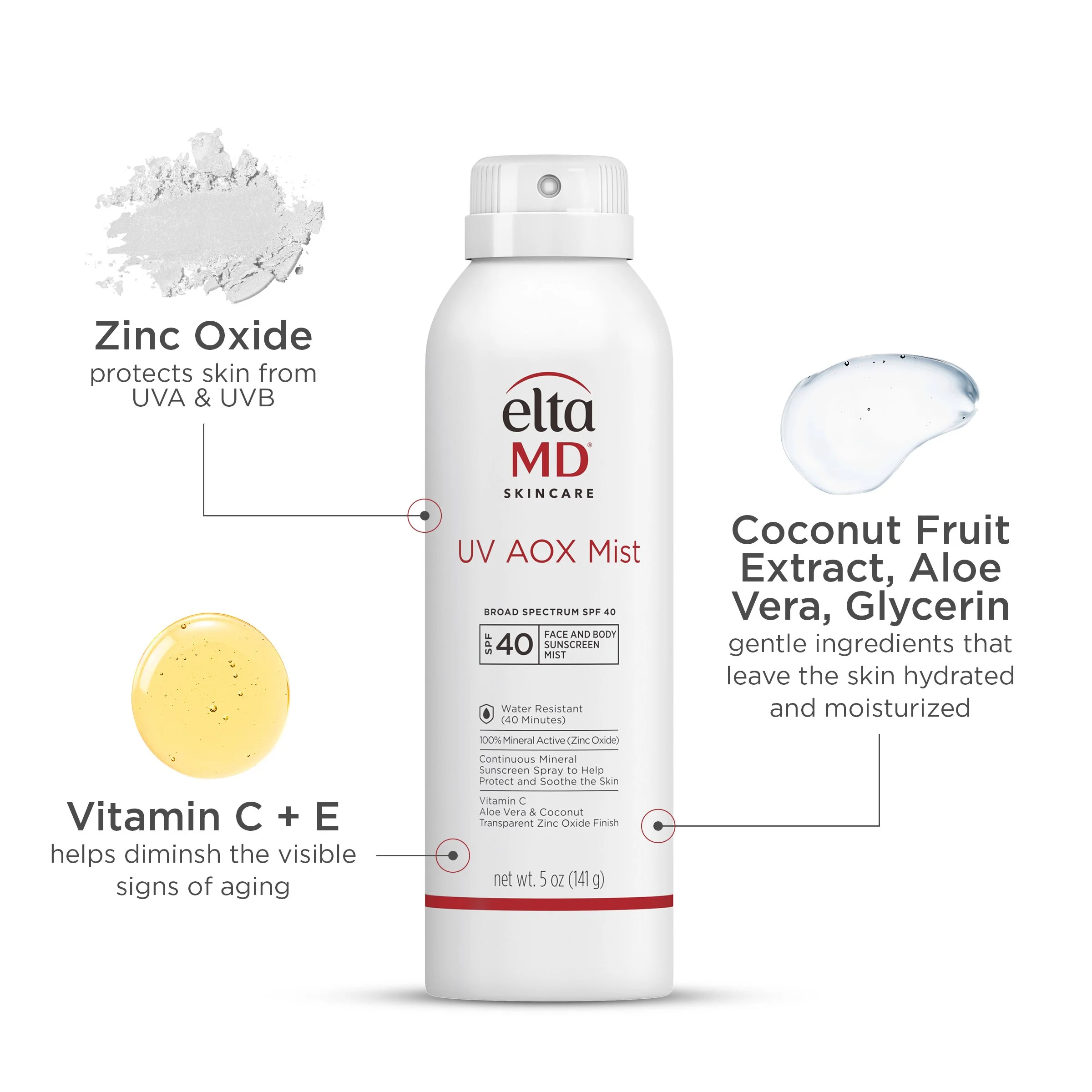 A white spray bottle labeled 'EltaMD UV AOX Mist' with a description of its sun protection and skin benefits, alongside illustrations of zinc oxide, coconut fruit extract, aloe vera, and glycerin.