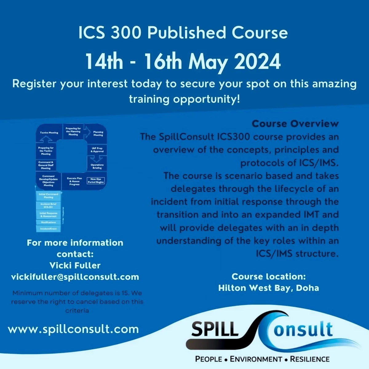 ICS 300 Published Course - Doha, May 2024