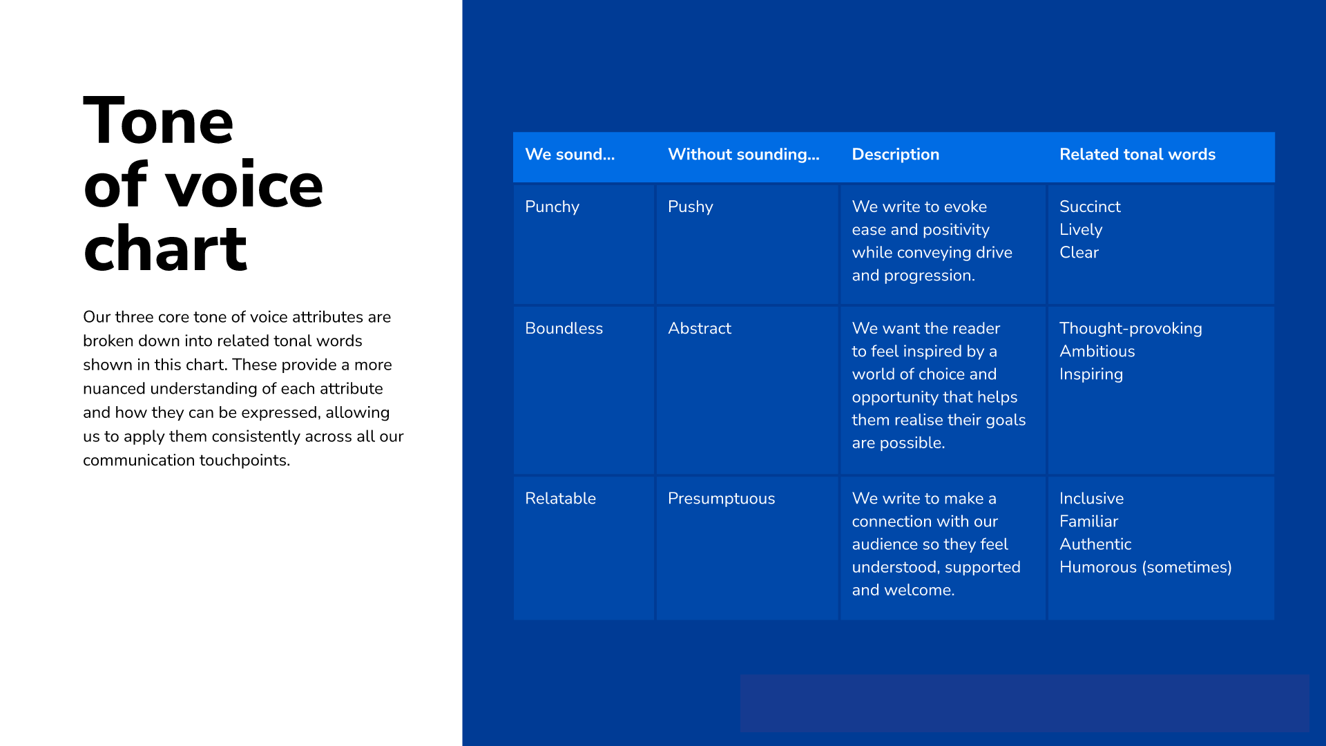 Information slide with an overview of the Booking.com tone of voice characteristics.