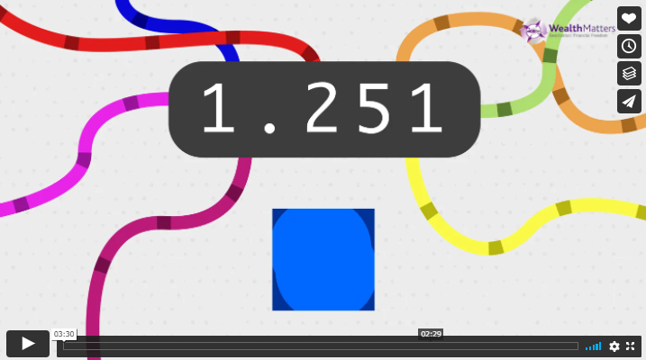 What Is Evidence-Based Investing?