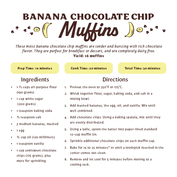 Isabel-Grochmal-recipe-layout 12.png