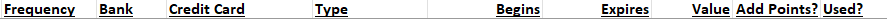 Tracking My Credit Card Credits 