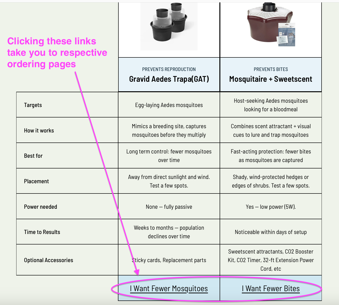 Biogents Ordering Links.png