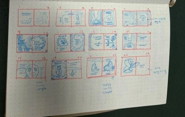 Hand-drawn storyboard with 15 panels, each outlined in red, illustrating a sequence of events with sketches and handwritten notes, including references to beginning, middle, and ending.