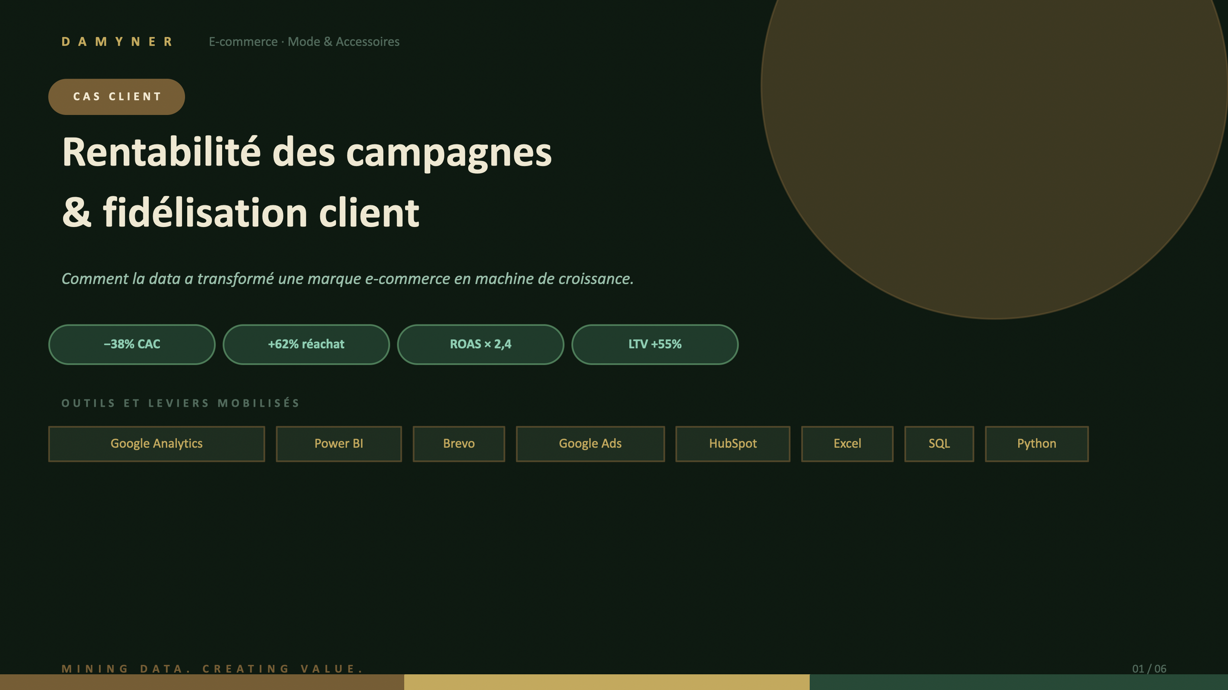 Rentabilité des campagnes & fidélisation client