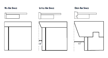 Three diagrams showing different profiles for a composite art panel.